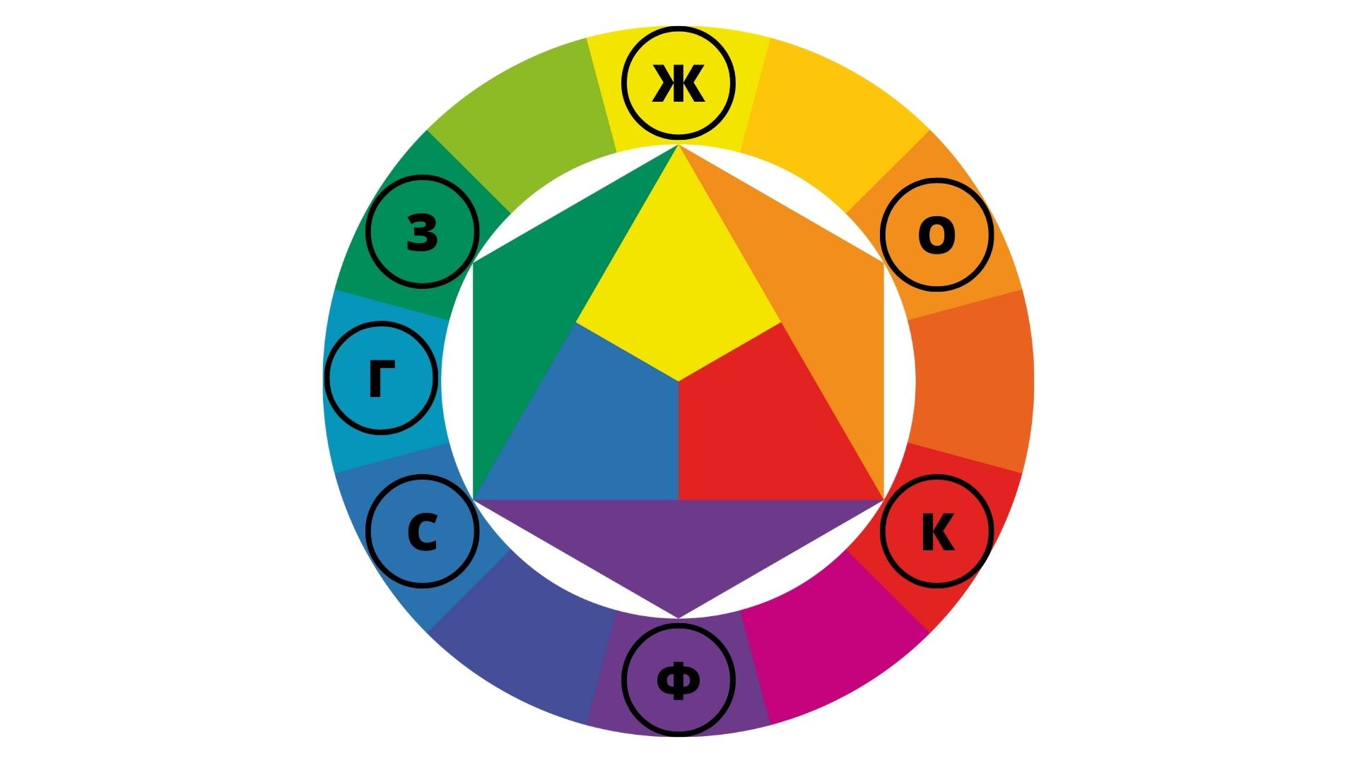 Радуга и её цвета на английском