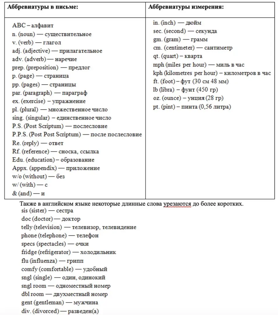 Словарь самых известных английских сокращений