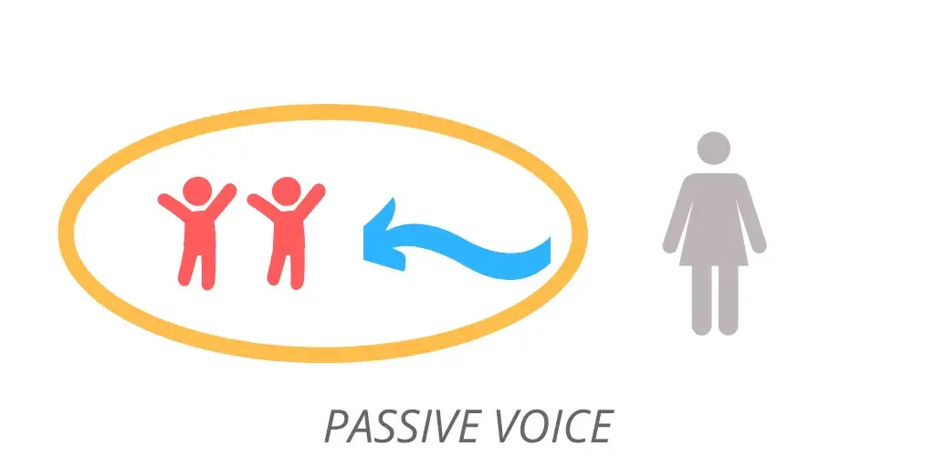 Особливості перекладу речень в Passive Voice
