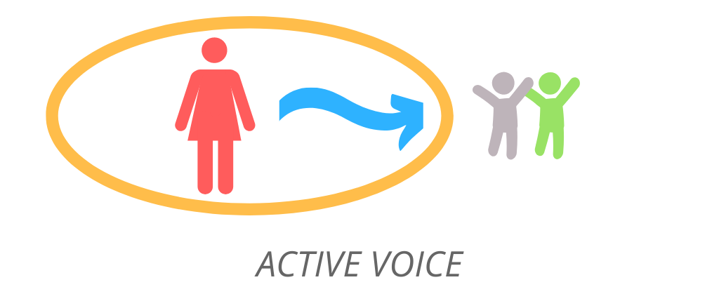 Active voice