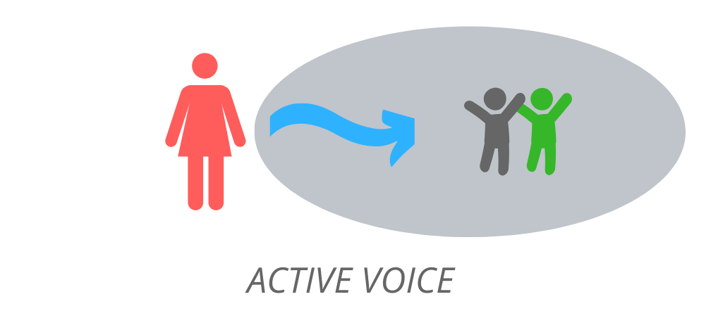 Active voice:детали в конце предложения
