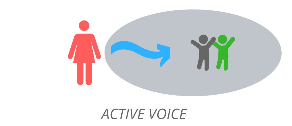 Active voice:деталі в кінці речення