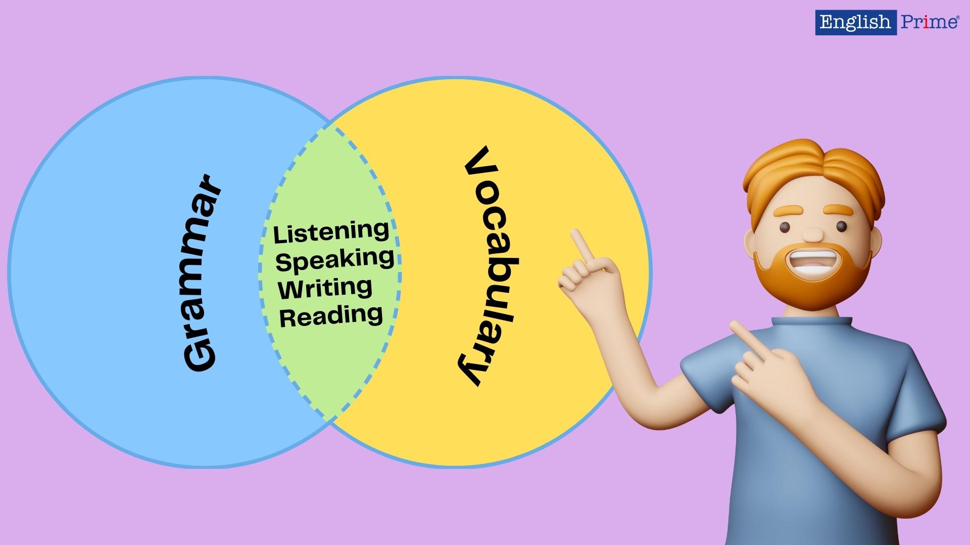 Граматика та лексика в основі всього