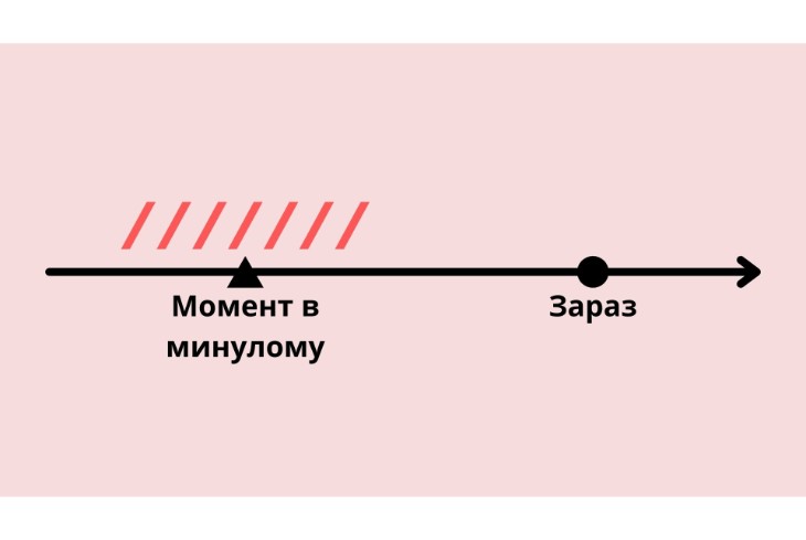 Дія в конкретний момент в минулому