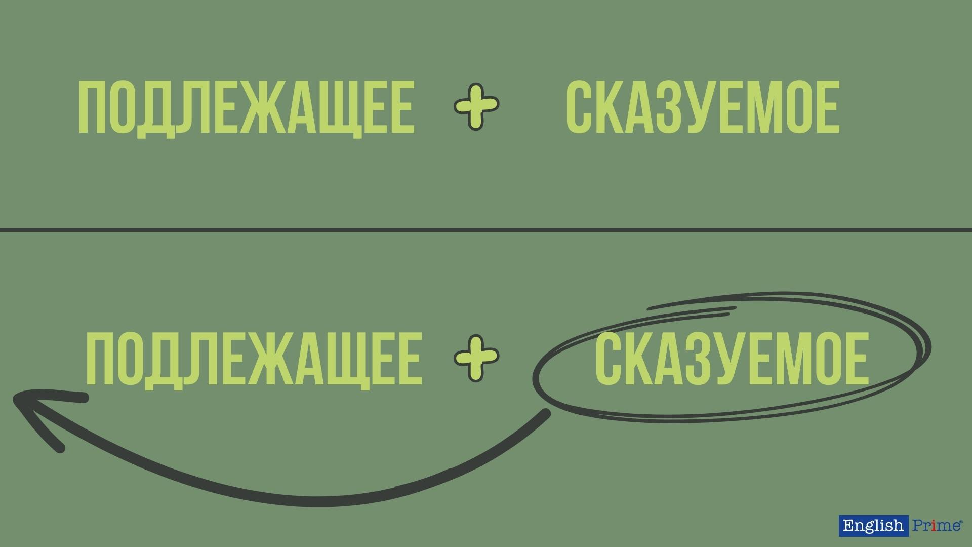 Что такое инверсия в английском языке?