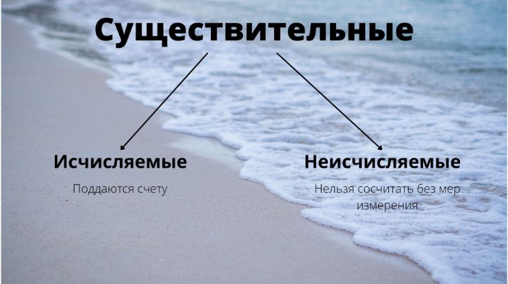 Исчисляемые и неисчисляемые существительные