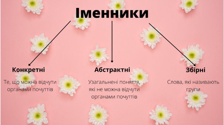 Конкретні, абстрактні і збірні іменники в англійській