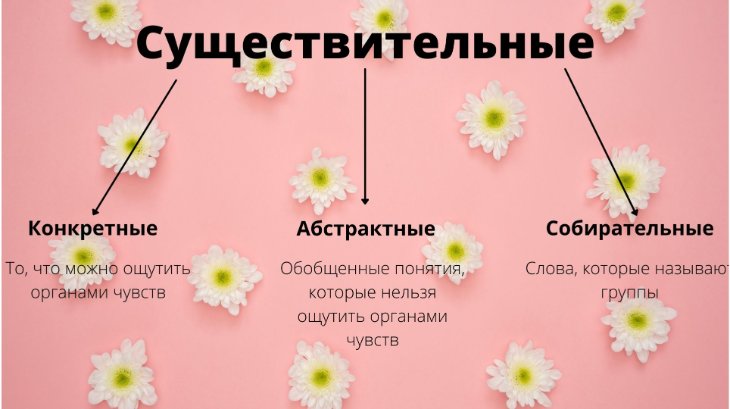 Конкретные, абстрактные и собирательные существительные в английском