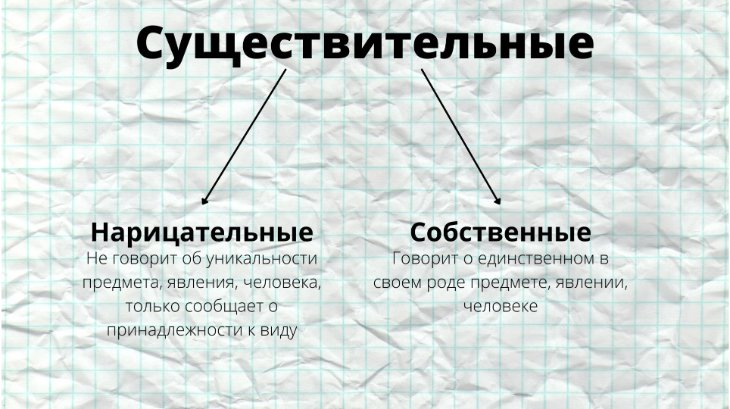 Нарицательные и собственные существительные в английском языке