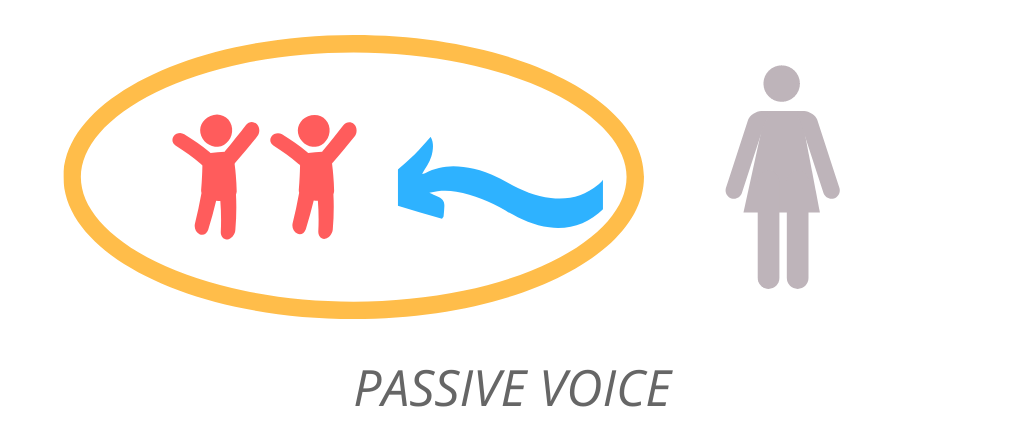 Passive voice: пример