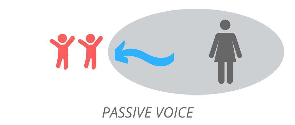 Passive voice: приклад