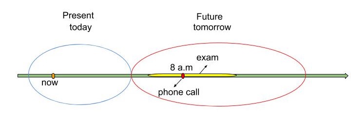 Future Continuous: пример