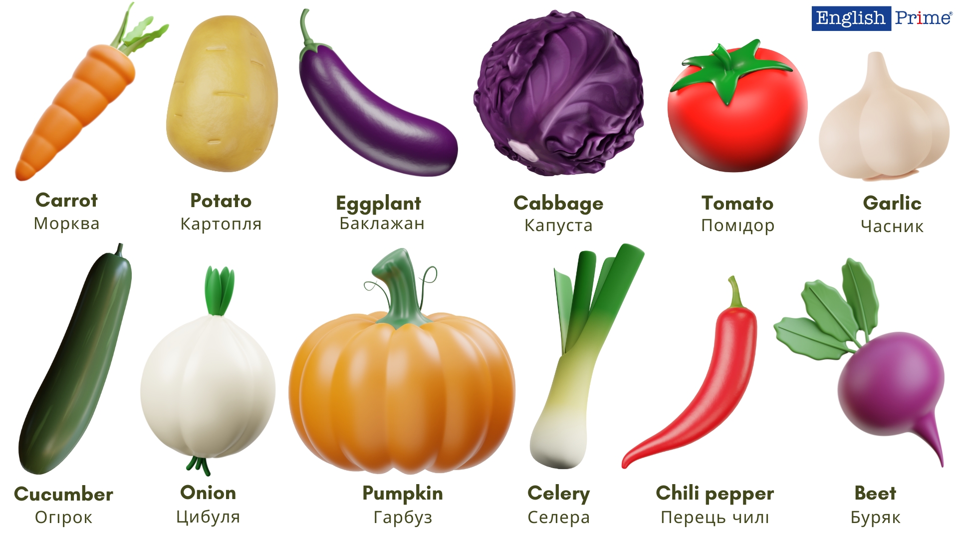 Овочі англійською