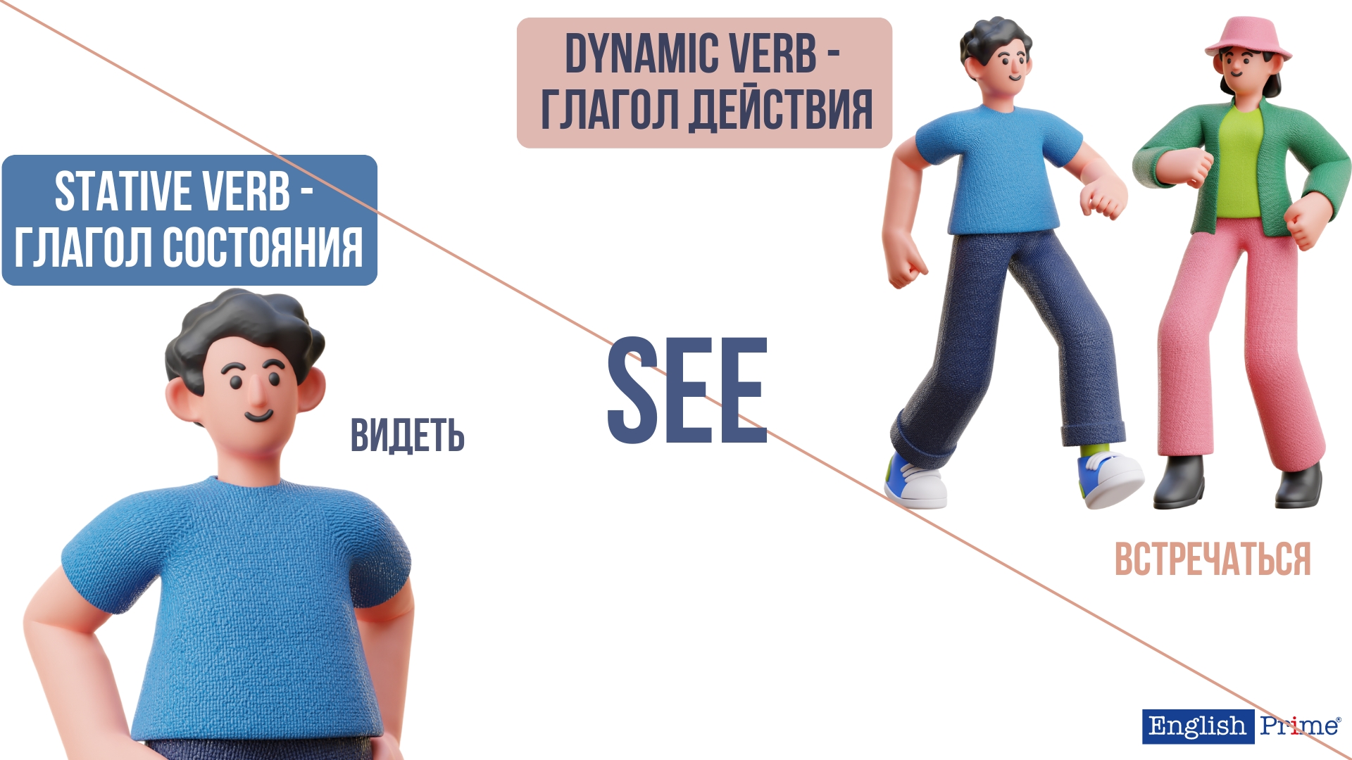 Stative Verbs