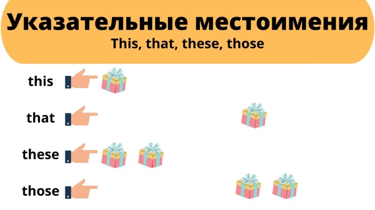 Указательные местоимения в английском