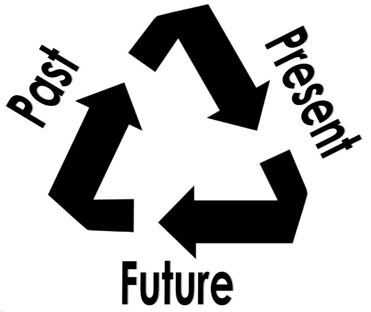 Всі часи в дійснму способі