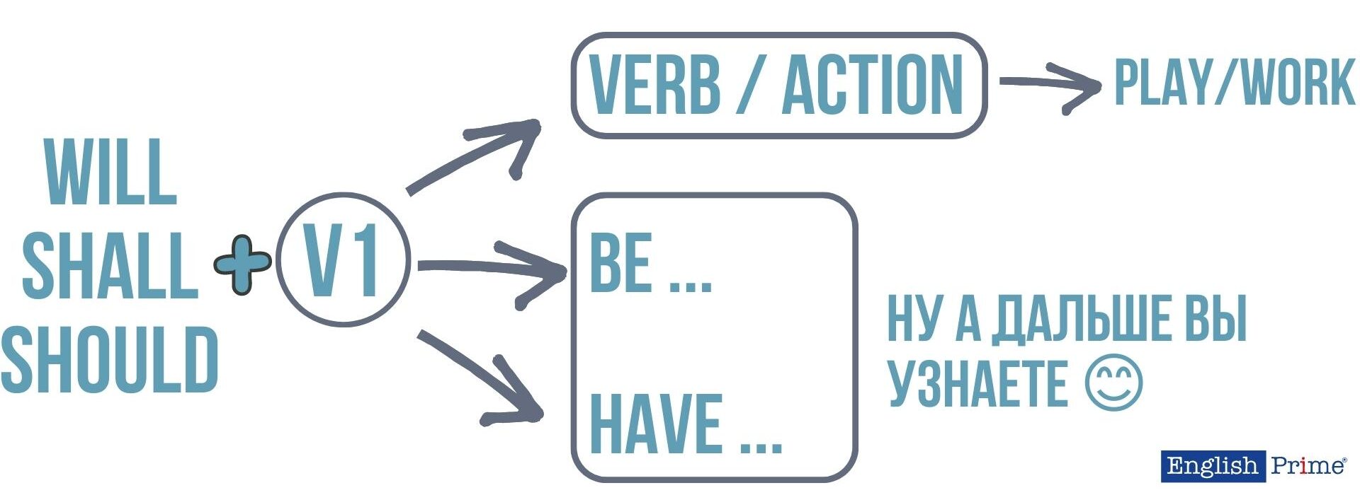 Вспомогательные модальные глаголы
