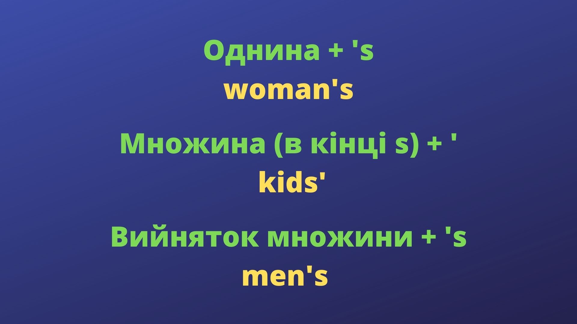 Як ставити 's