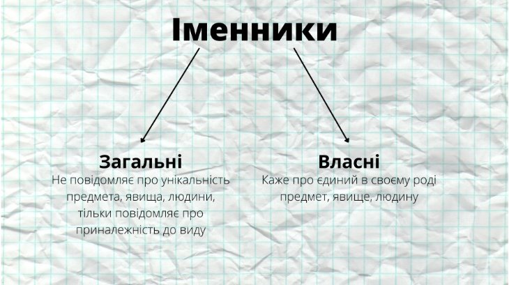 Загальні та власні іменники в англійській мові