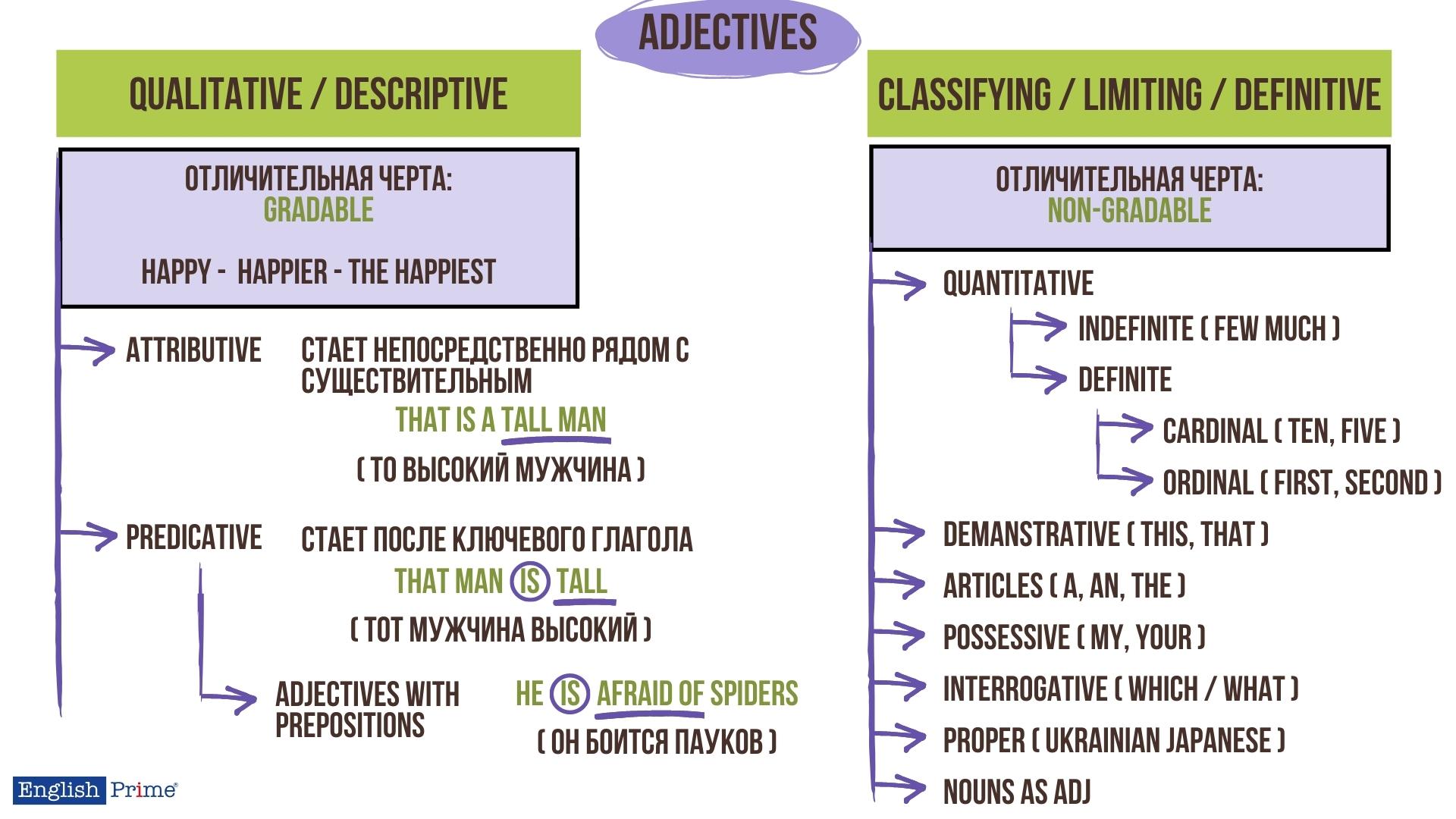 Порядок прилагательных в английском