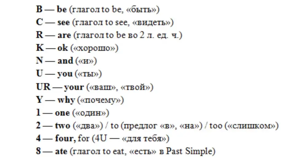 Диалог с английскими сокращениями