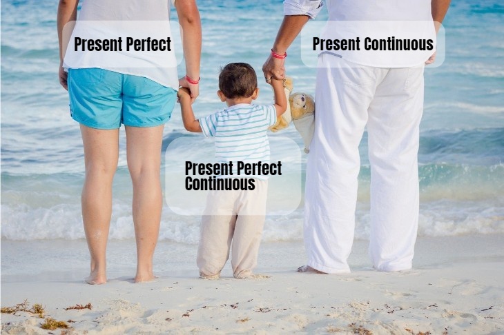 Вживання Present Perfect Continuous