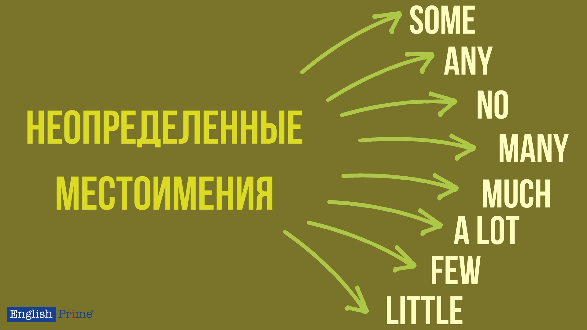 Неопределенные местоимения