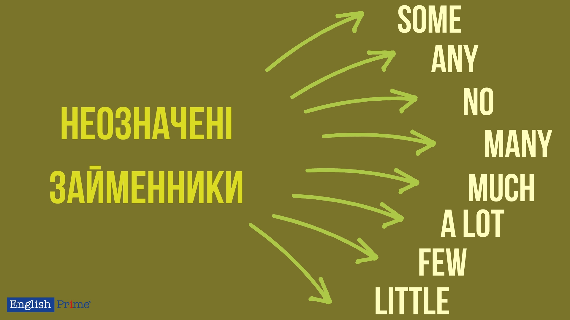 Неозначені займенники