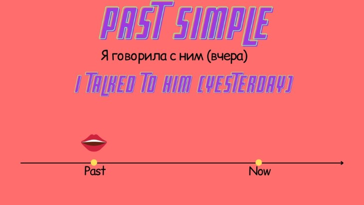 Разница Past Simple и Present Perfect