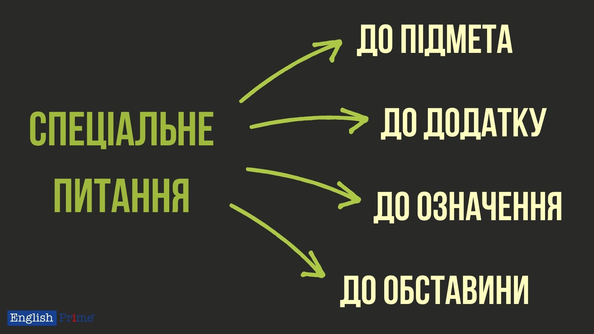 Спеціальні питання
