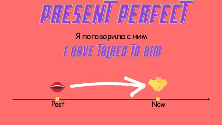 Разница Past Simple и Present Perfect