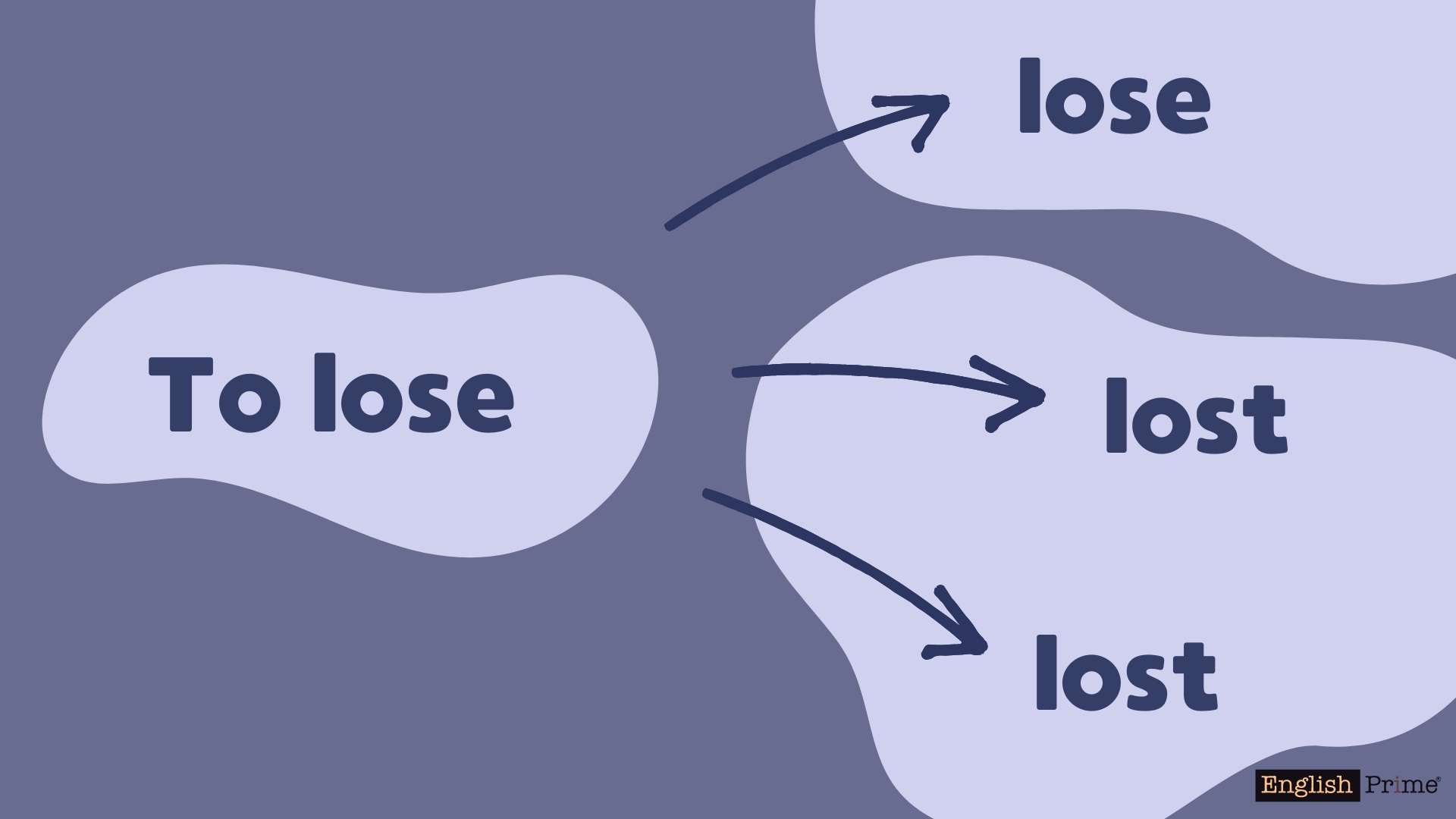 lose 3 формы глагола