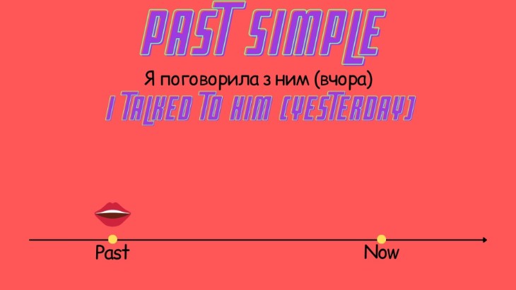 Різниця Past Simple і Present Perfect в англійській