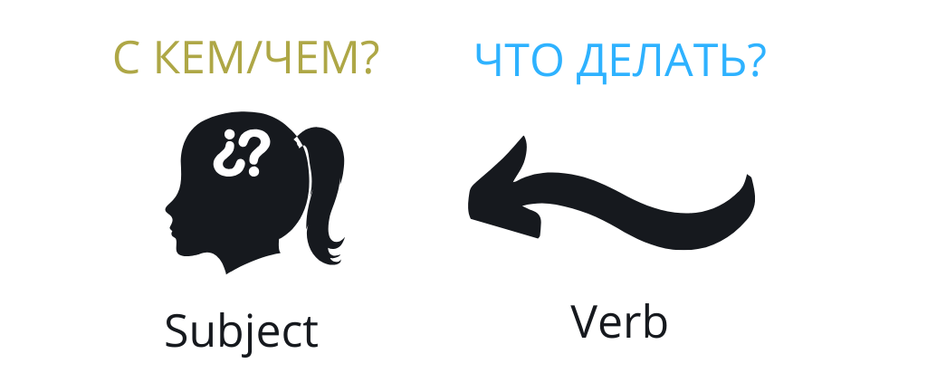 Passive voice: построение предложения