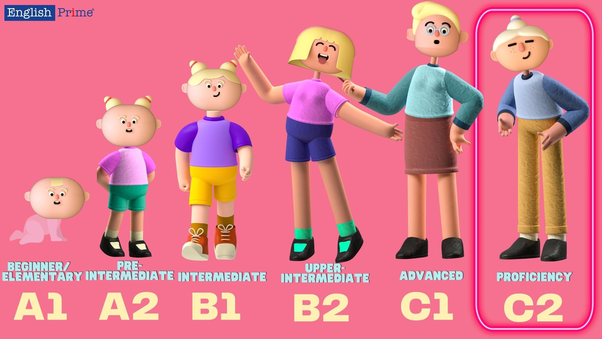 Різниця знань рівнів