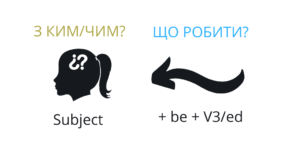Passive voice: формула речення