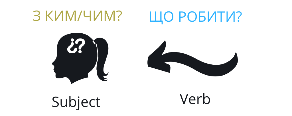 Passive voice: побудова реченняпредложения