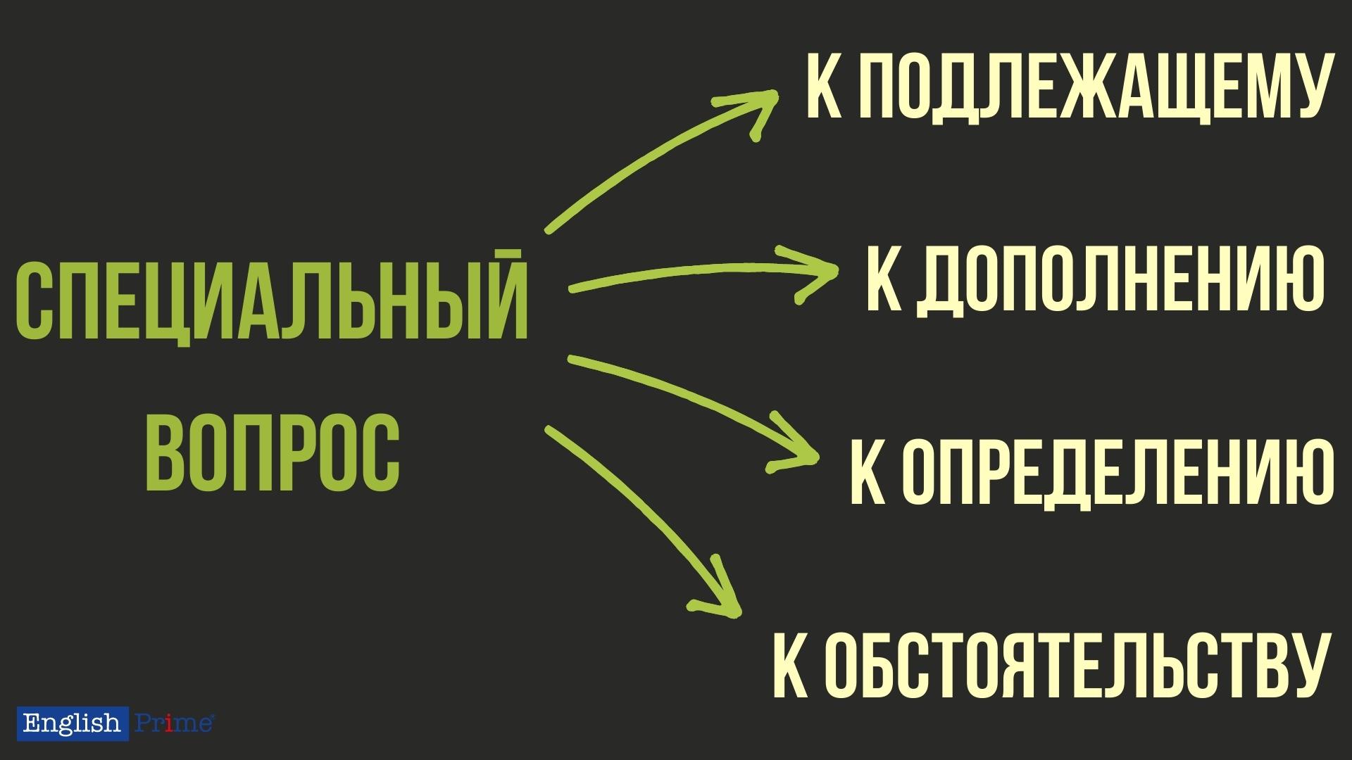 Специальные вопросы